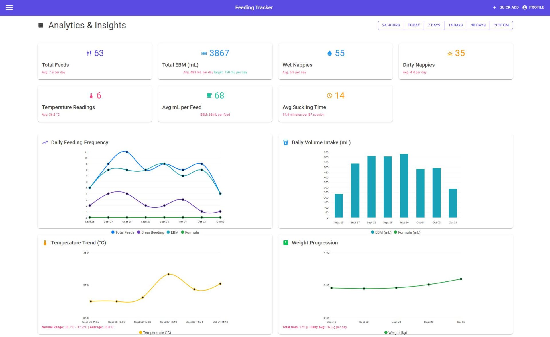 Digital Transformation – Making Sense of Feeds, Nappies, and Chaos